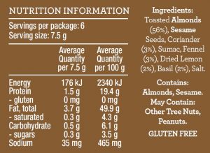 Table of Plenty Dukkah Lemon & Herb - Nutritional Info
